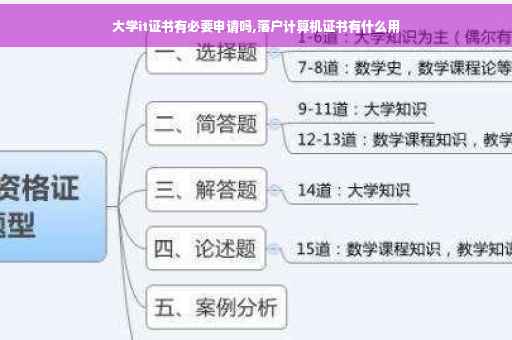 大学it证书有必要申请吗,落户计算机证书有什么用