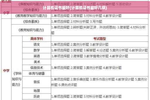 计算机证书最好(计算机证书最好几级)