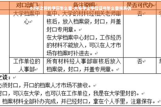 02年之前的学历怎么查-大专学士学位证书怎么查询真伪