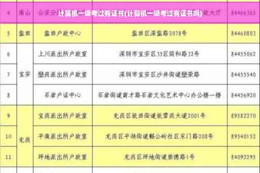 计算机一级考过有证书(计算机一级考过有证书吗)
