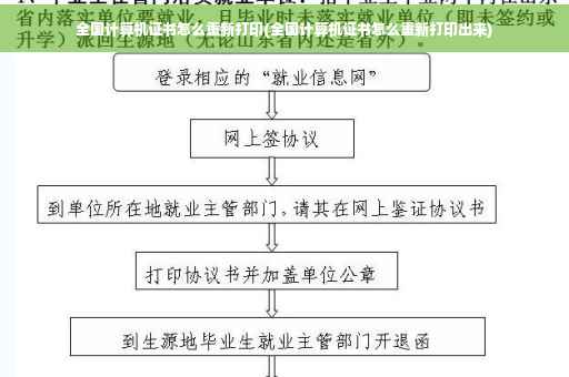 全国计算机证书怎么重新打印(全国计算机证书怎么重新打印出来)