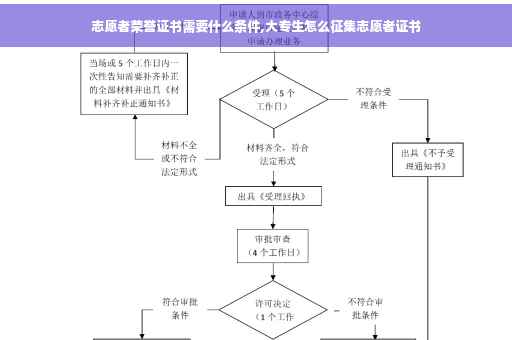 志愿者荣誉证书需要什么条件,大专生怎么征集志愿者证书 志愿者荣誉证书需要什么条件,大专生怎么征集志愿者证书