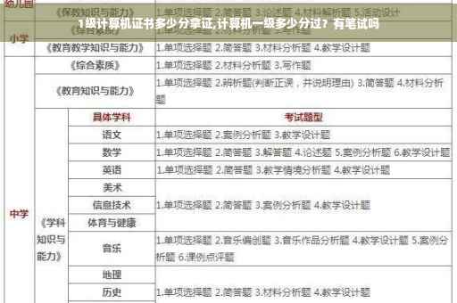 1级计算机证书多少分拿证,计算机一级多少分过？有笔试吗