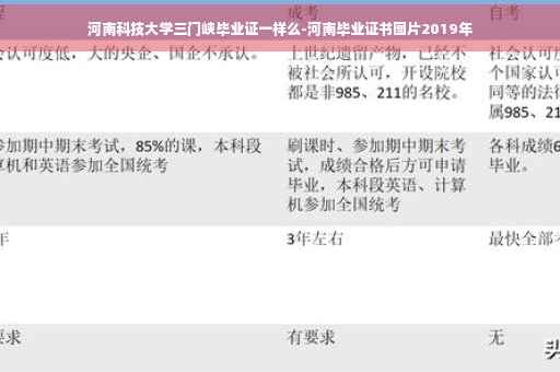 河南科技大学三门峡毕业证一样么-河南毕业证书图片2019年