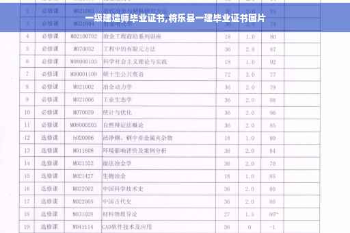 一级建造师毕业证书,将乐县一建毕业证书图片