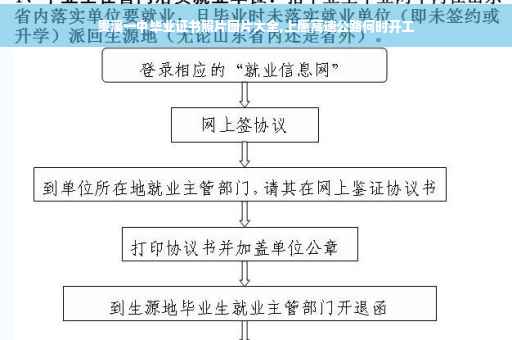 贵溪一中毕业证书照片图片大全,上鹰高速公路何时开工