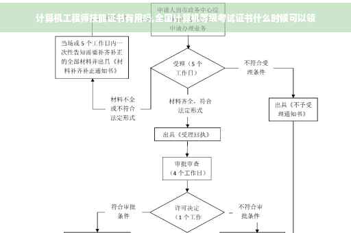 计算机工程师技能证书有用吗,全国计算机等级考试证书什么时候可以领