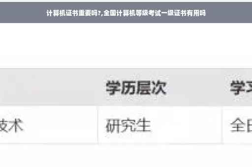计算机证书重要吗?,全国计算机等级考试一级证书有用吗