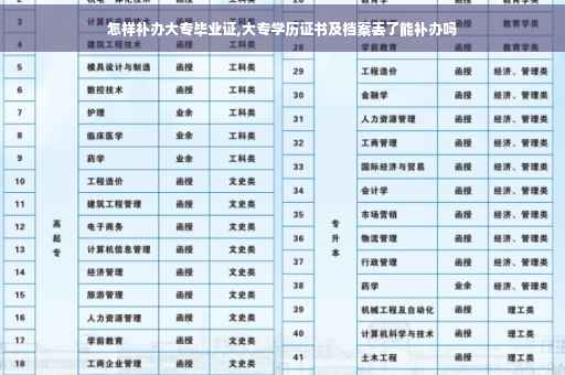 怎样补办大专毕业证,大专学历证书及档案丢了能补办吗
