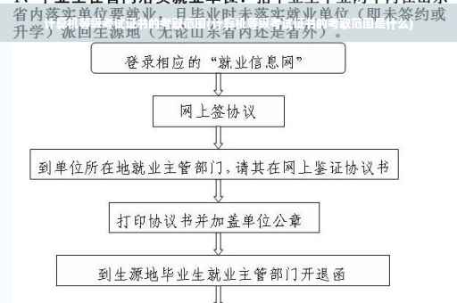 计算机等级考试证书的考取范围(计算机等级考试证书的考取范围是什么)