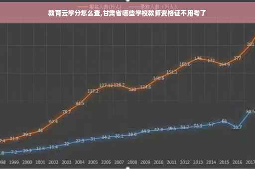 教育云学分怎么查,甘肃省哪些学校教师资格证不用考了