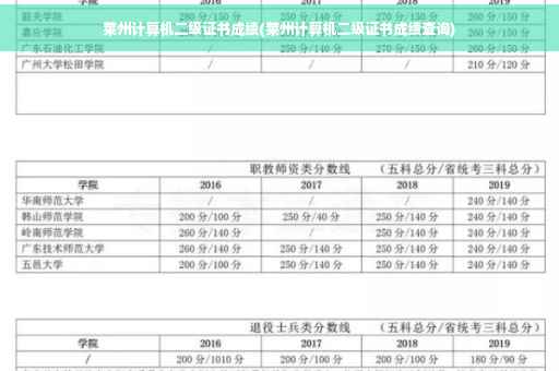 莱州计算机二级证书成绩(莱州计算机二级证书成绩查询)
