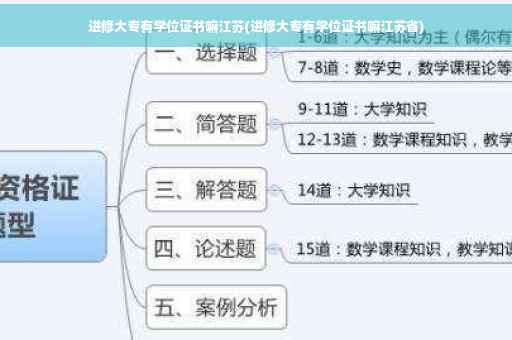 进修大专有学位证书嘛江苏(进修大专有学位证书嘛江苏省)
