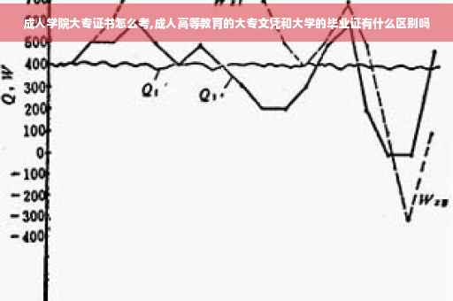成人学院大专证书怎么考,成人高等教育的大专文凭和大学的毕业证有什么区别吗