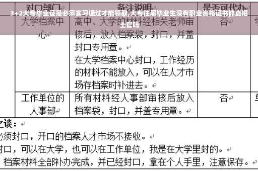 3+2大专毕业证是必须实习通过才能领取,大专往届毕业生没有职业资格证书能直招士官吗