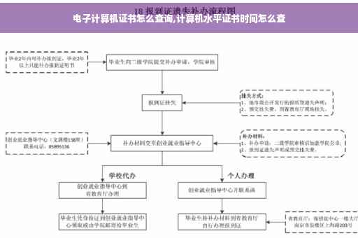 电子计算机证书怎么查询,计算机水平证书时间怎么查