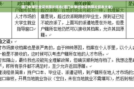 澳门中学毕业证书图片样本(澳门中学毕业证书图片样本大全)