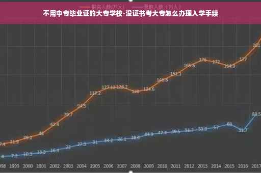 不用中专毕业证的大专学校-没证书考大专怎么办理入学手续