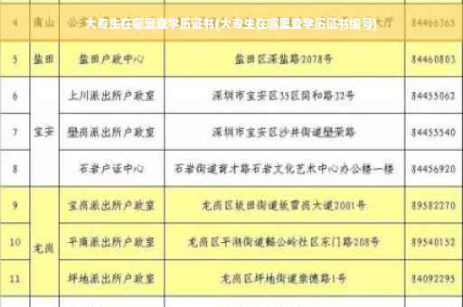 大专生在哪里查学历证书(大专生在哪里查学历证书编号)