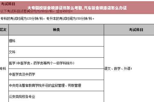 大专院校钣金喷漆证书怎么考取,汽车钣金喷漆店怎么办证