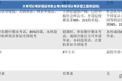 大专可以考环保证书怎么考(专科可以考环保工程师证吗)