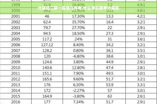 计算机二级一般是几月考,什么学历要考计算机