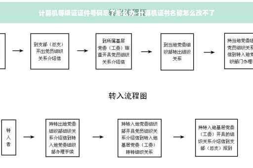 计算机等级证证件号码忘了怎么办-计算机证书名称怎么改不了