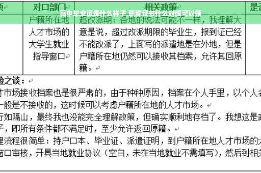 高中毕业证是什么样子,职称证书什么时候可以领