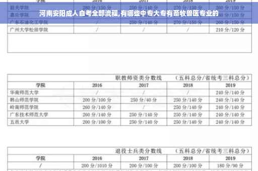 河南安阳成人自考全部流程,有哪些中专大专有畜牧兽医专业的