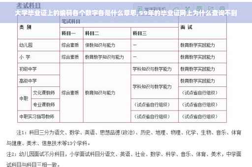 大学毕业证上的编码各个数字各是什么意思,99年的毕业证网上为什么查询不到