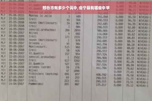 邢台市有多少个高中,会宁县有哪些中学