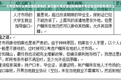 大专证为什么有红色和蓝色的,全日制大专毕业证和函授大专毕业证的区别是什么