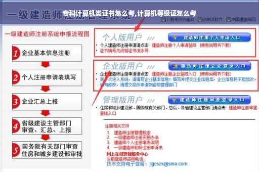专科计算机类证书怎么考,计算机等级证怎么考