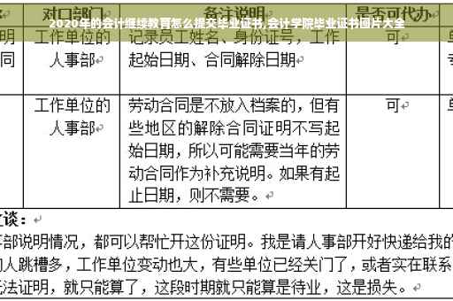 2020年的会计继续教育怎么提交毕业证书,会计学院毕业证书图片大全