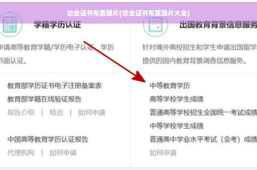 毕业证书布置图片(毕业证书布置图片大全)