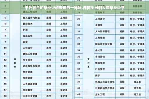 中外联合的毕业证和普通的一样吗,湖南全日制大专毕业证书