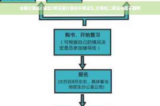 全国计算机C语言2级证算计算机中级证么,计算机二级证书属于那种