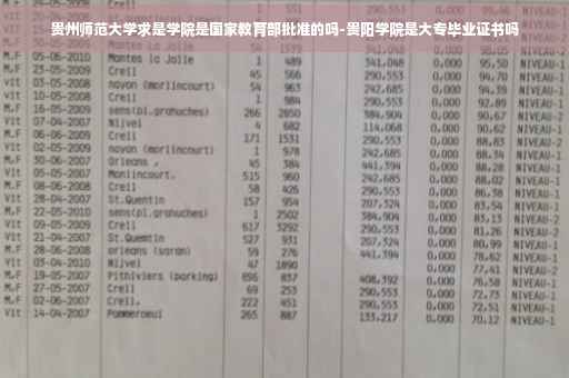 贵州师范大学求是学院是国家教育部批准的吗-贵阳学院是大专毕业证书吗