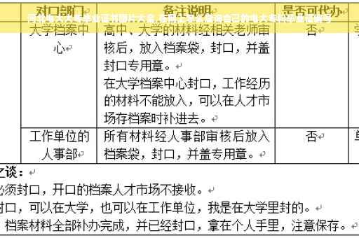 河北电大大专毕业证书图片大全,在网上怎么查询自己的电大专科毕业证编号