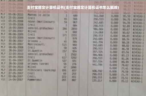 支付宝绑定计算机证书(支付宝绑定计算机证书怎么解绑)