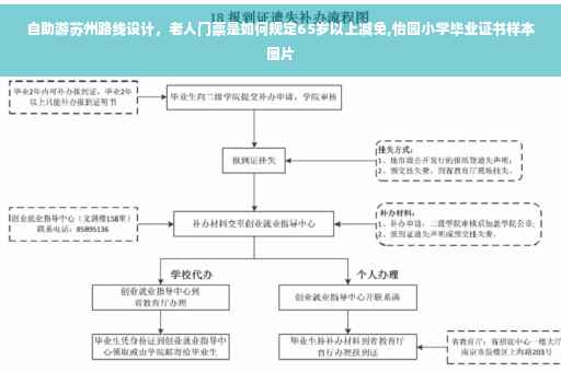 自助游苏州路线设计，老人门票是如何规定65岁以上减免,怡园小学毕业证书样本图片