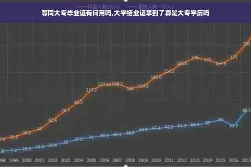 等同大专毕业证有何用吗,大学结业证拿到了算是大专学历吗