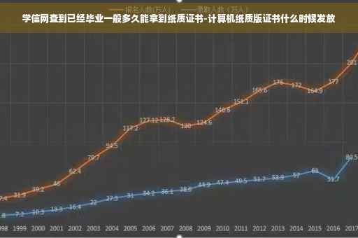 学信网查到已经毕业一般多久能拿到纸质证书-计算机纸质版证书什么时候发放