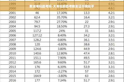 教资专科能考吗-大专生能否考教资证书呢知乎