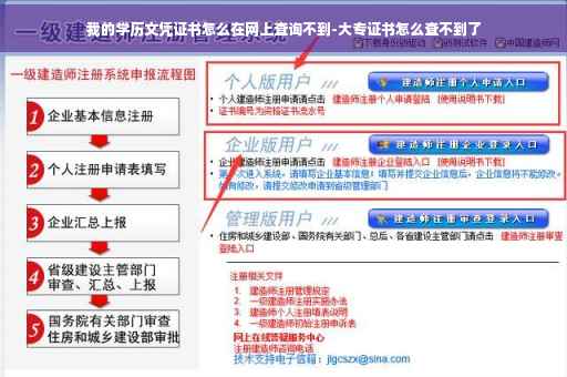 我的学历文凭证书怎么在网上查询不到-大专证书怎么查不到了