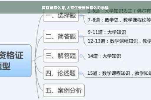 教官证怎么考,大专生去当兵怎么办手续
