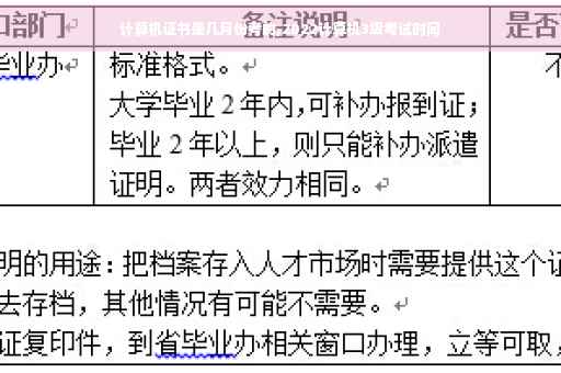 计算机证书是几月份考的,2022计算机3级考试时间