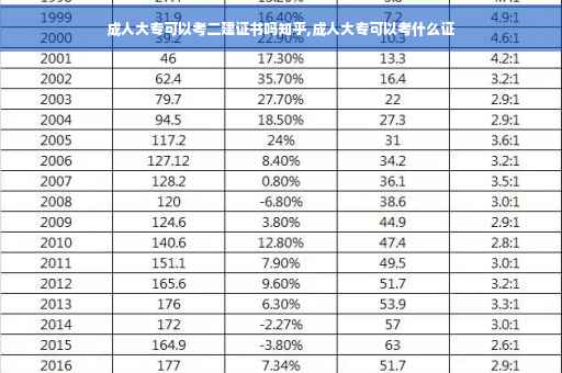成人大专可以考二建证书吗知乎,成人大专可以考什么证