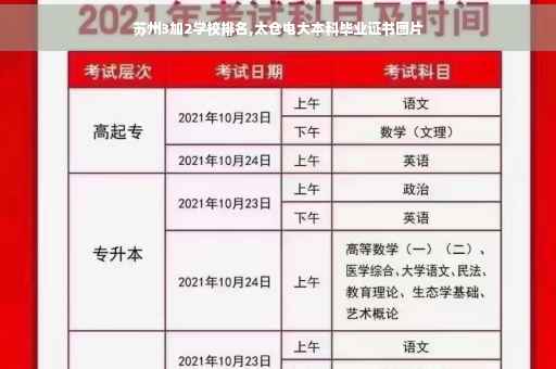 苏州3加2学校排名,太仓电大本科毕业证书图片