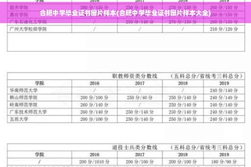 合肥中学毕业证书图片样本(合肥中学毕业证书图片样本大全)